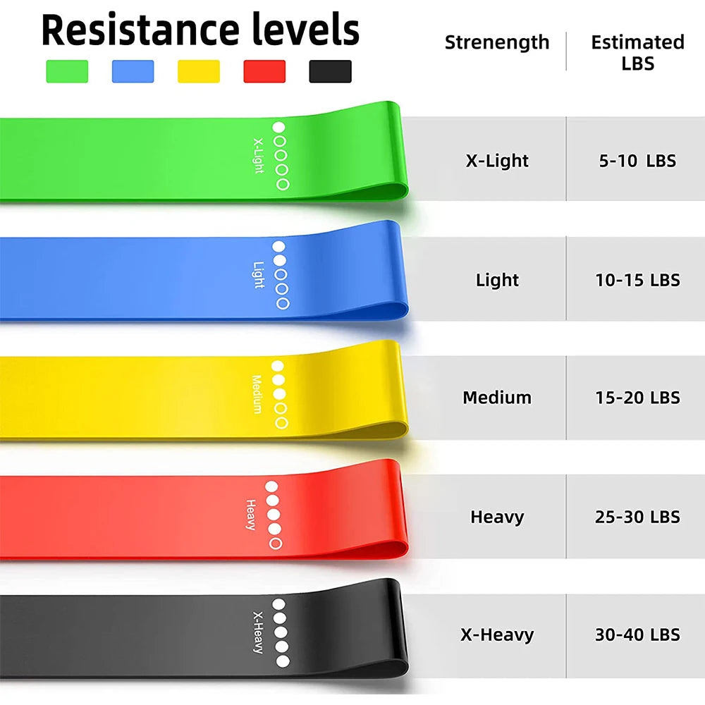 PlayersParadise™ Resistance Bands